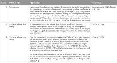 The emerging significance of nanomedicine-based approaches to fighting COVID-19 variants of concern: A perspective on the nanotechnology’s role in COVID-19 diagnosis and treatment